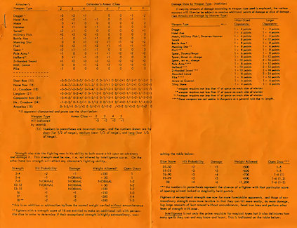 Greyhawk Reference Sheets